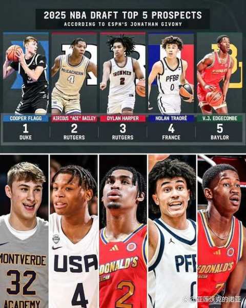 2019nba选秀顺位及模板，2019年nba选秀重排