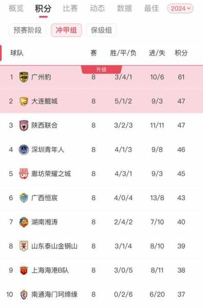 2019中超积分排名榜，2019到2020中超积分榜