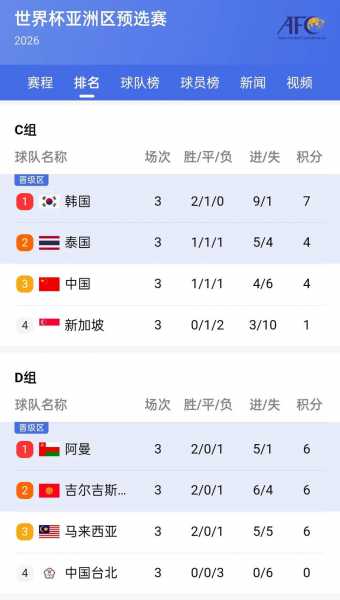 2019亚洲杯预选赛中国赛程，2019亚洲杯比赛结果