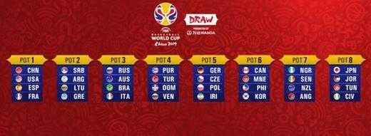 2019年篮球世界杯录像回放，2019篮球世界杯全场录像