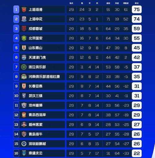 2019赛季中超排名积分榜，2019中超最终积分榜
