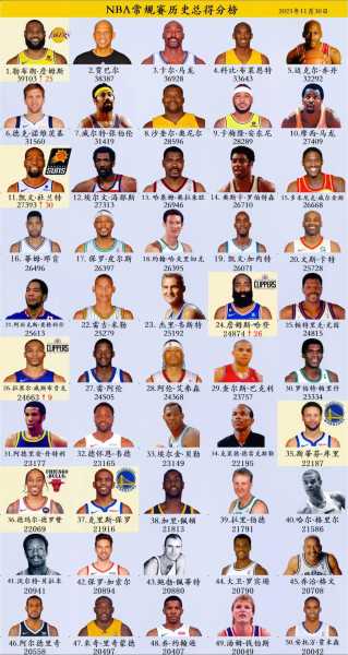 2020nbamvp官方排行榜，2019-2020nbamvp官方排行榜