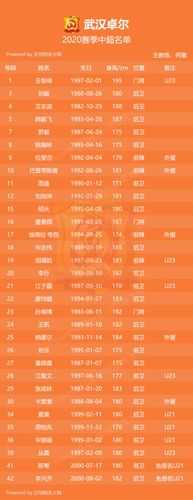2020赛季中超最终排名，2020-2021赛季中超
