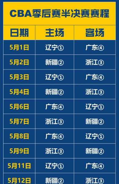 2021cba总决赛预测，2021cba总决赛战况