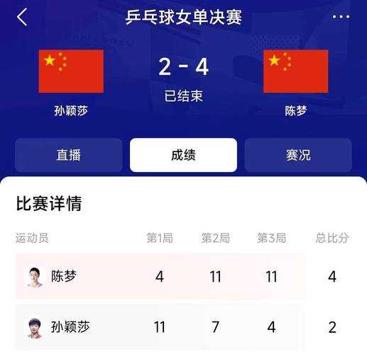 2021世界乒乓球锦标赛女单决赛，2021世界乒乓球锦标赛女单决赛结果