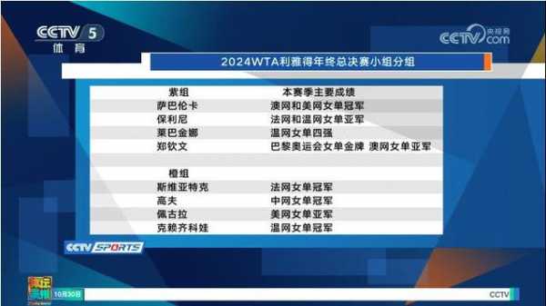2021年wta剩余赛程，wta冠军公开赛比分