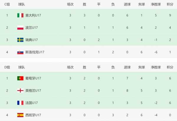 2021年欧洲杯意大利，2021年欧洲杯意大利小组赛比分
