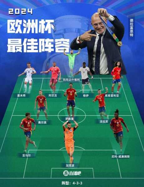 2021欧洲最佳球员，欧洲最佳阵容2021