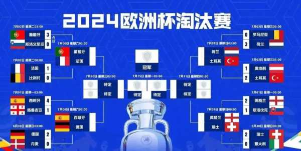 2021美洲赛程表，2021年美洲赛程表