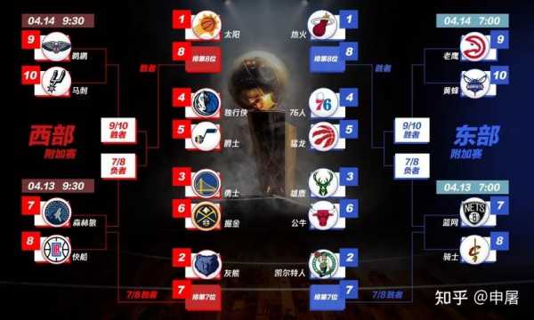 2021赛季nba开赛时间表，2021年nba开赛日期