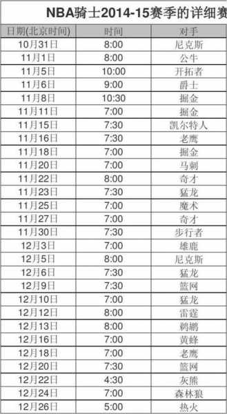 2021赛季nba开赛时间表，2021年nba开赛日期