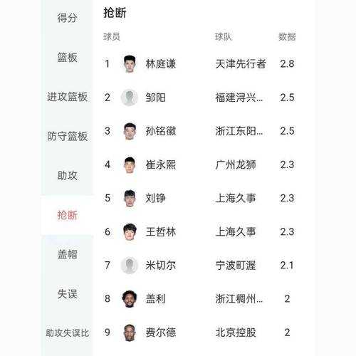 cba历史得分榜最新排名，cba得分榜历史排名前十名