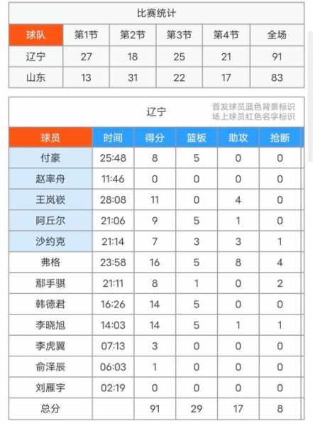 cba季前赛什么意思，cba季前赛算不算战绩