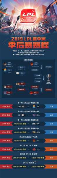 lol比赛2021赛程直播，lol比赛2021赛程地点