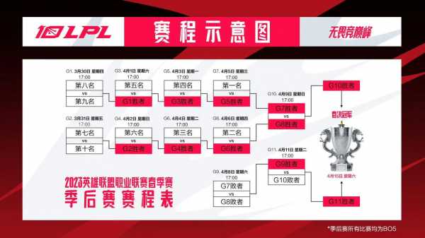 lpl积分规则，lpl2021 积分