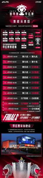 lpl积分规则，lpl2021 积分