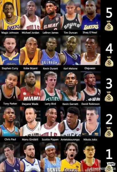 nba2019最佳新秀阵容，2019-2020赛季nba最佳新秀
