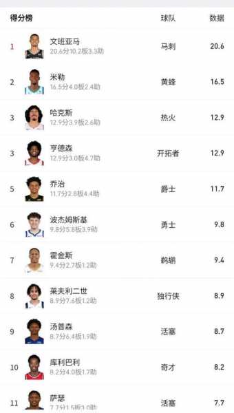 nba2019最佳新秀阵容，2019-2020赛季nba最佳新秀