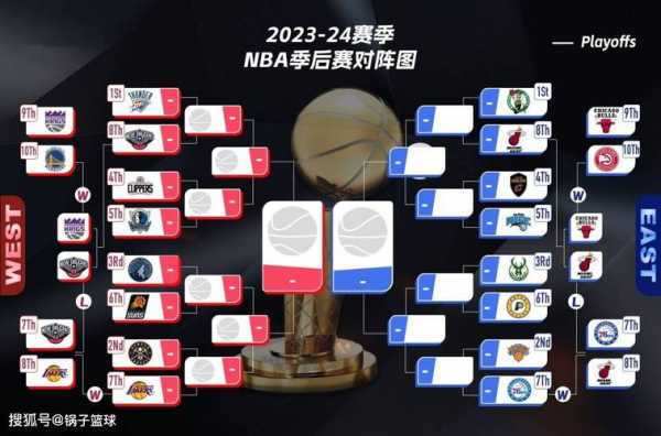nba半决赛2021，nba半决赛几场定胜