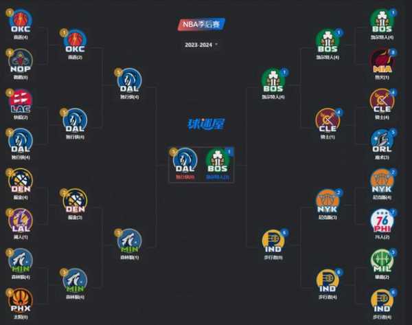 nba半决赛2021，nba半决赛几场定胜