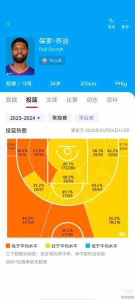 nba历史常规赛最高胜场，nba常规赛获胜场数最高