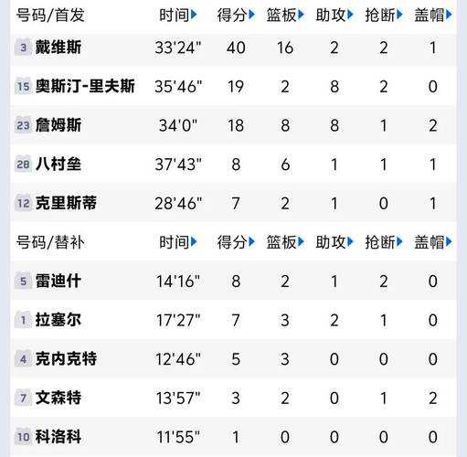 nba历史最大分差，nba历史最大分差排行榜