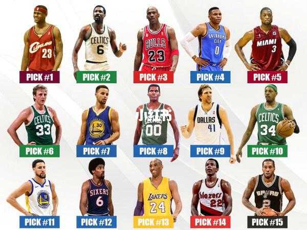 nba名人堂有哪些，nba名人堂所有成员名单