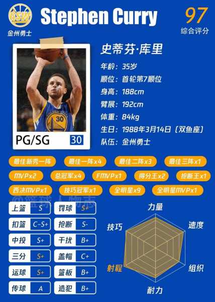 nba巨星对库里的评价，各巨星对库里的评价