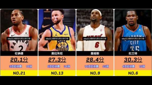 nba总决赛历史得分榜排名，nba总决赛总得分榜