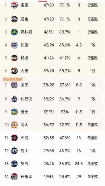 nba排行榜个人排名历史，nba历史个人排名第一是谁