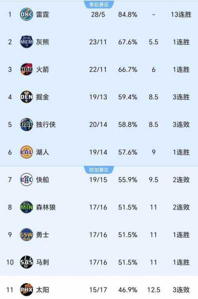 nba比分直播 即时比分，nba比分查询最新消息