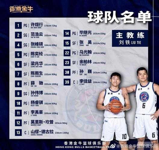 nbl全国男子篮球联赛，NBL全国男子篮球联赛历届总冠军