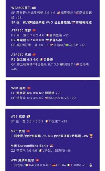 wta即时排名丘里奇，丘里奇网球