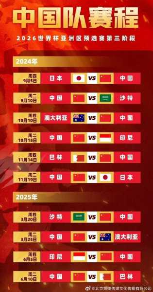 世界杯亚洲区预选赛程中国，世界杯亚洲地区预选赛