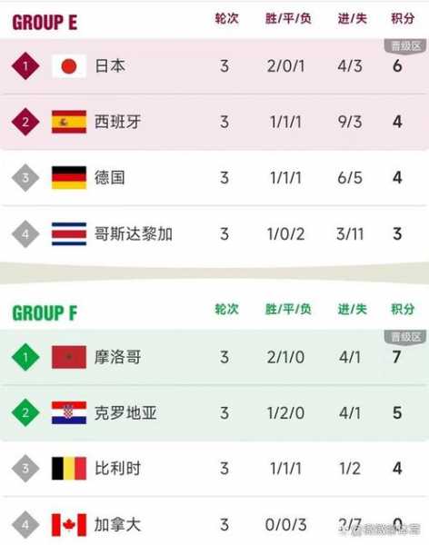 世界杯北美预选赛积分榜，世界杯北美预选赛积分榜排名