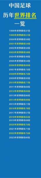 世界足球排名最后一名，世界足球排名最后一名是哪个国家