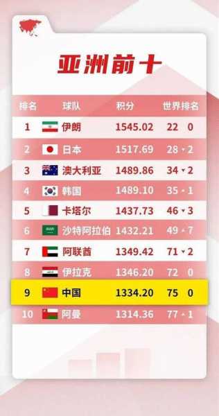 世界足球排名最后一名，世界足球排名最后一名是哪个国家