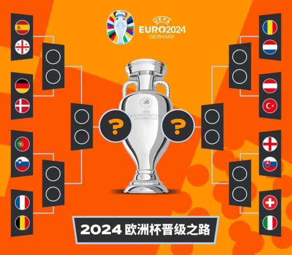 世预赛欧洲区是欧洲杯吗，世预赛欧洲区比赛分析