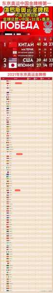 东京奥运会中国金牌项目，东京奥运会中国金牌项目明细