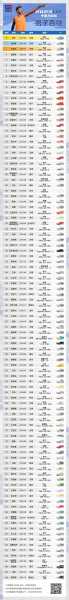 中国10大马拉松排名，中国著名的马拉松