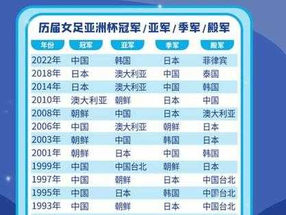 中国亚洲杯亚军，中国亚洲杯亚军是谁