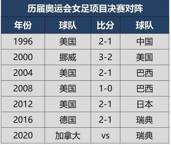 中国女足东京奥运会比赛结果，中国女足东京奥运会比赛结果如何