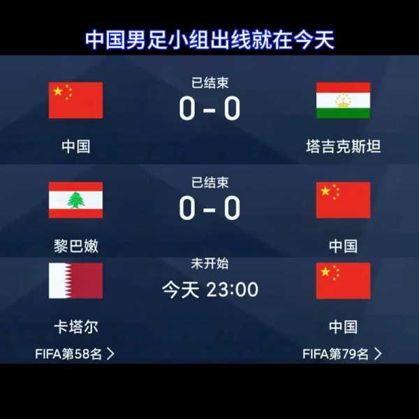 中国对卡塔尔谁赢了，中国对卡塔尔谁赢了一场