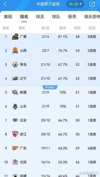 中国男篮cba最新排名，中国男篮cba最新排名榜