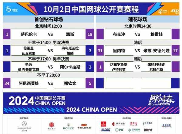 中国网球公开赛冠军积分，中国网球公开赛冠军可获得2000个积分