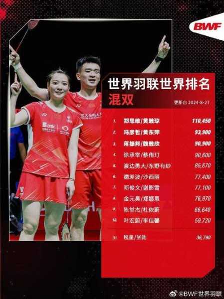 中国羽毛球排名，中国羽毛球排名前十名
