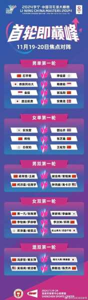 中国羽毛球排名，中国羽毛球排名前十名