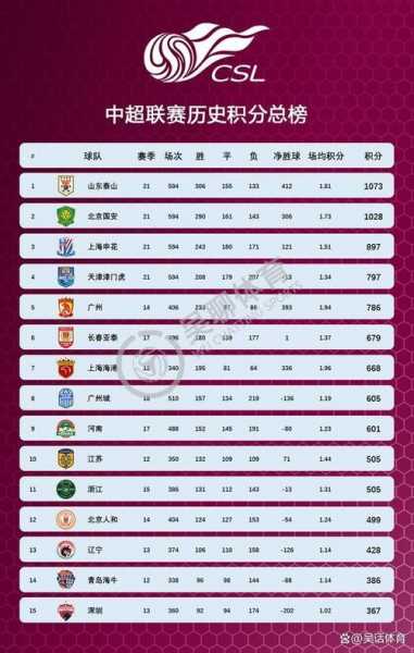 中国足球俱乐部排名2021最新排名，中国各足球俱乐部