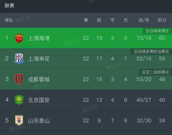 中超战绩表，中超对战记录