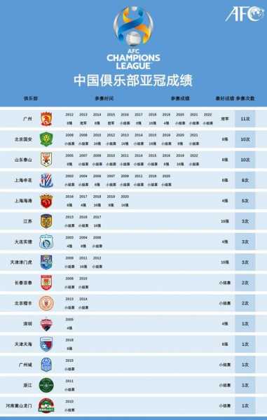亚洲足球排名 国家2021，最新亚洲足球排名 国家